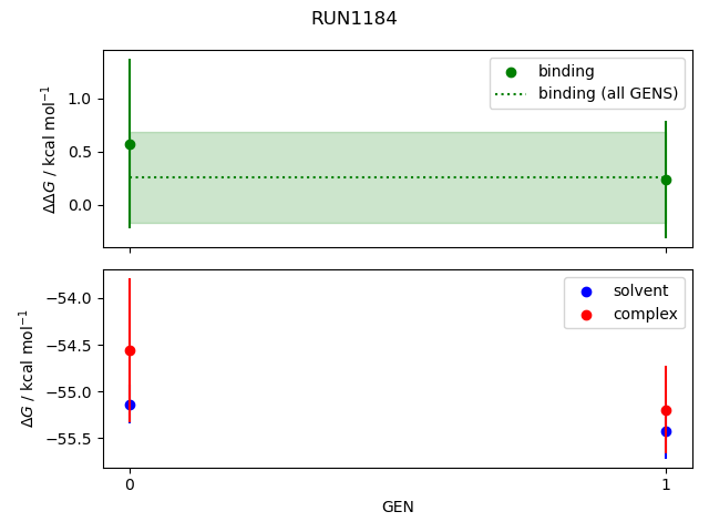 convergence plot