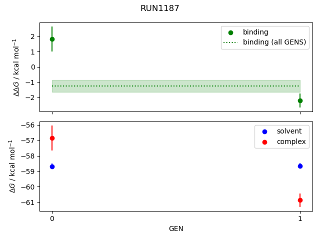 convergence plot