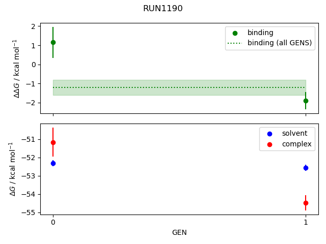 convergence plot