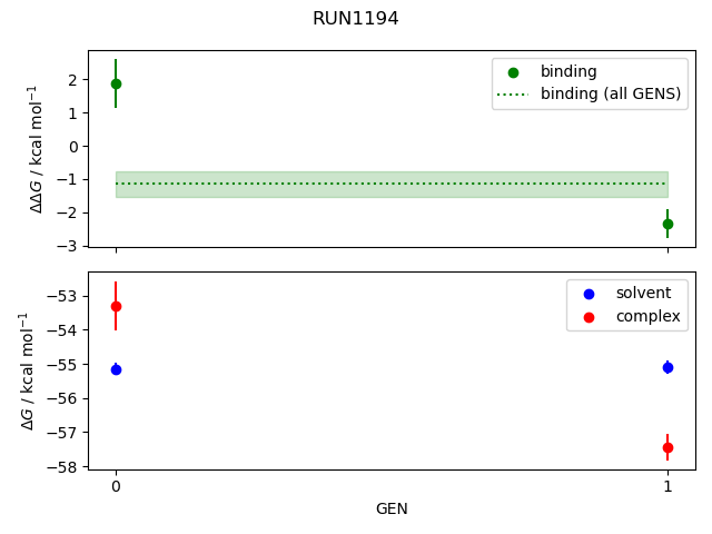 convergence plot