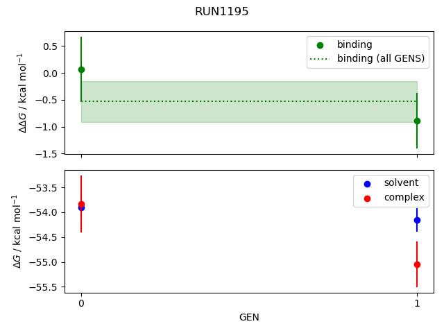 convergence plot