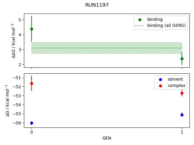 convergence plot