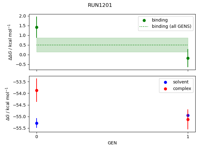 convergence plot