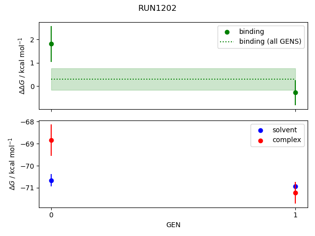 convergence plot