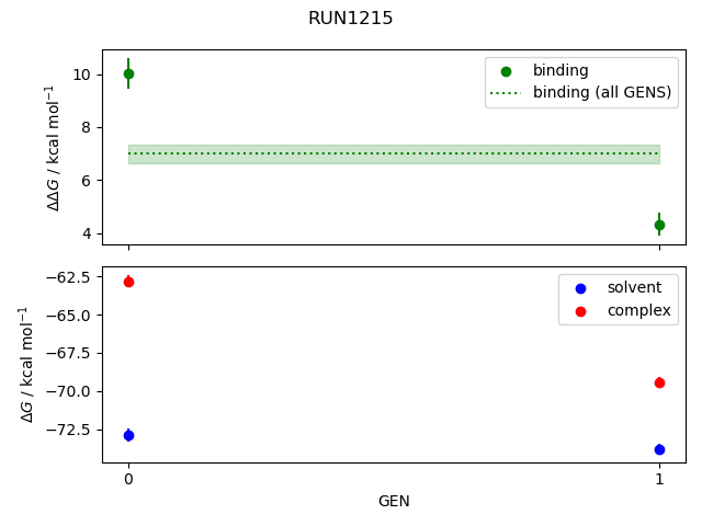 convergence plot