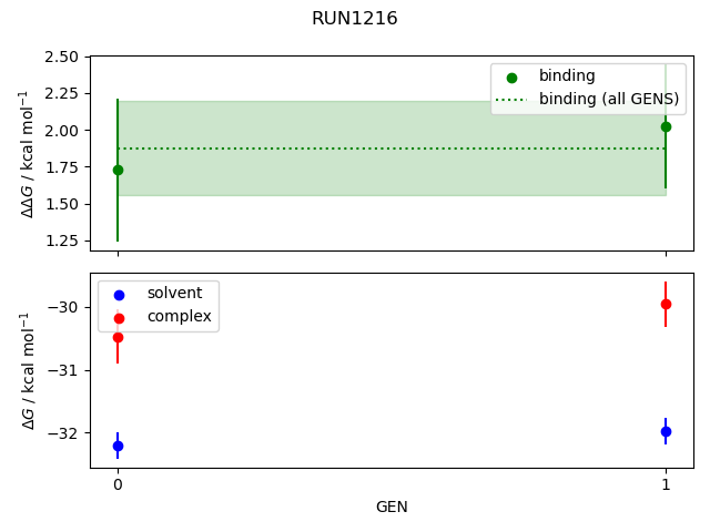 convergence plot