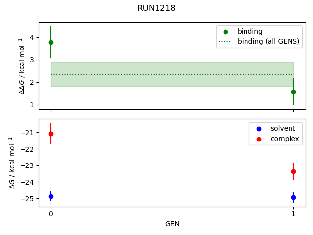 convergence plot