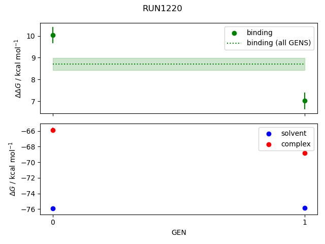 convergence plot