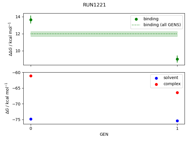 convergence plot