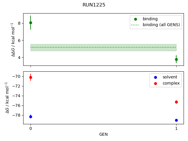 convergence plot