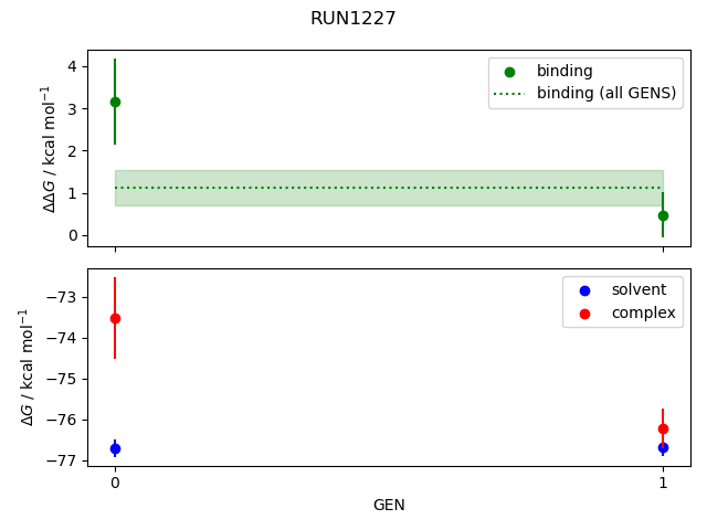 convergence plot