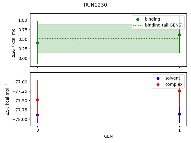 convergence plot