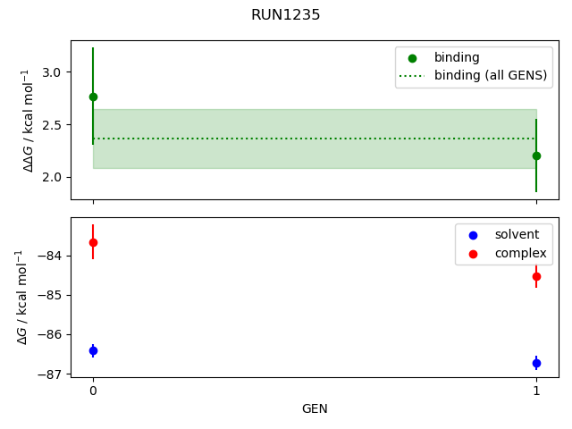 convergence plot