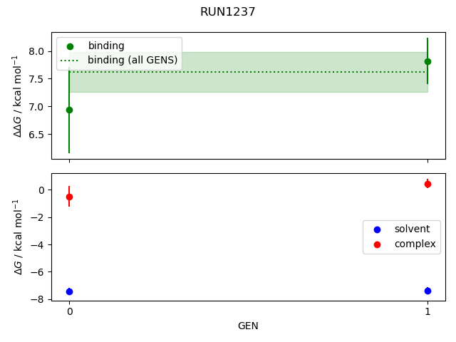 convergence plot