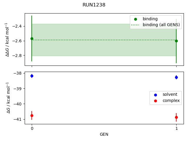 convergence plot