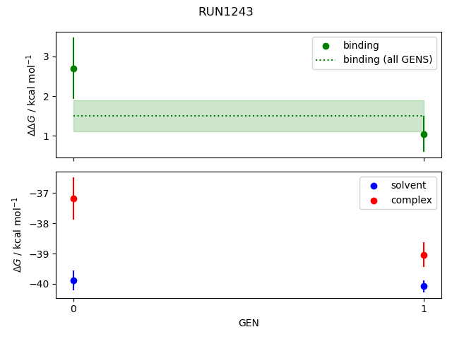 convergence plot