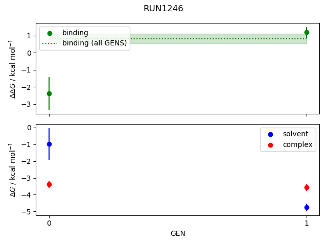 convergence plot