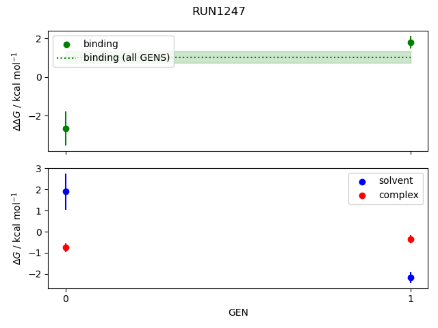 convergence plot