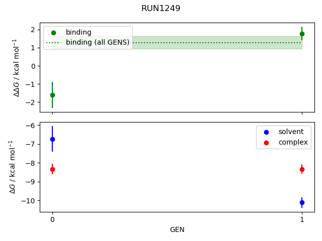 convergence plot