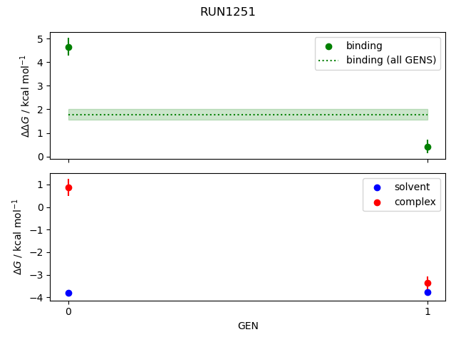 convergence plot