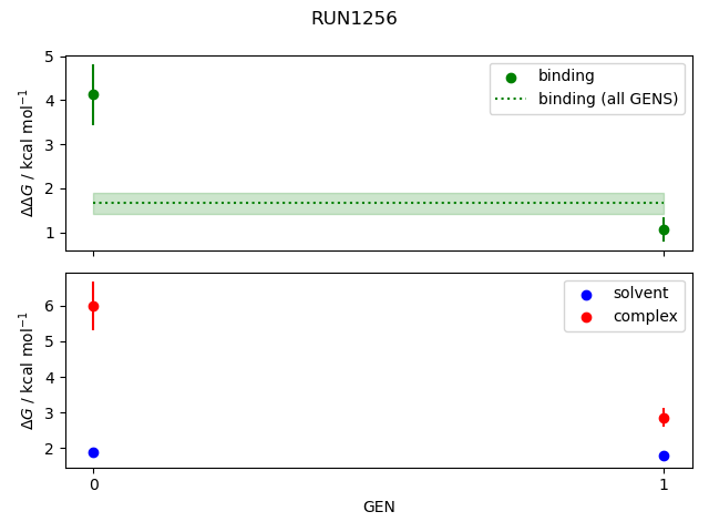 convergence plot