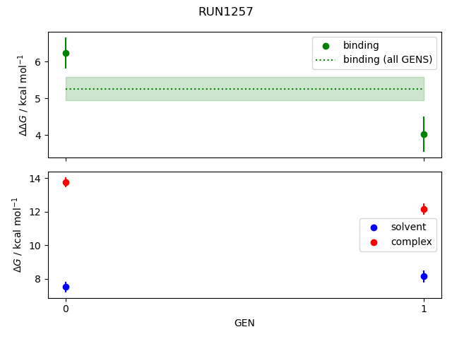 convergence plot