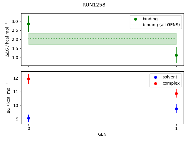 convergence plot