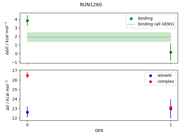 convergence plot