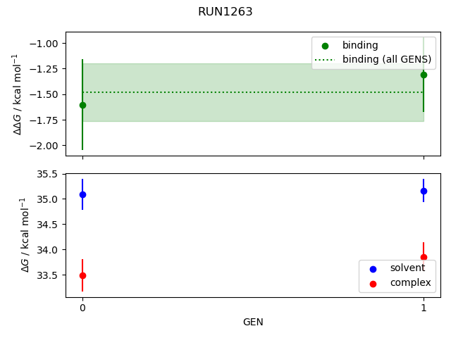 convergence plot