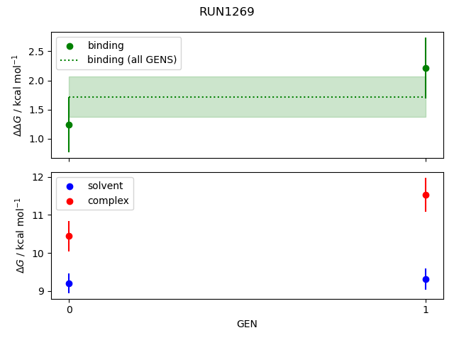 convergence plot