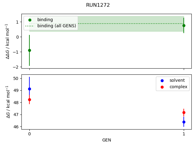 convergence plot