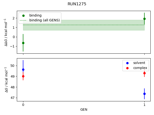 convergence plot