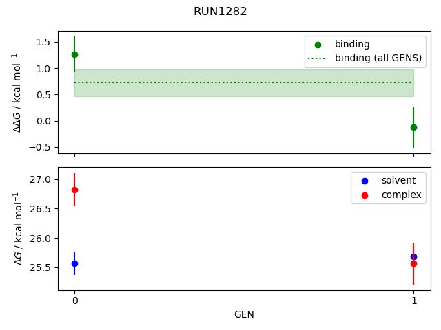 convergence plot