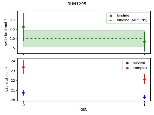 convergence plot