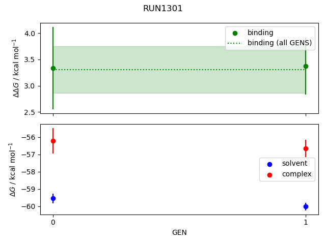 convergence plot