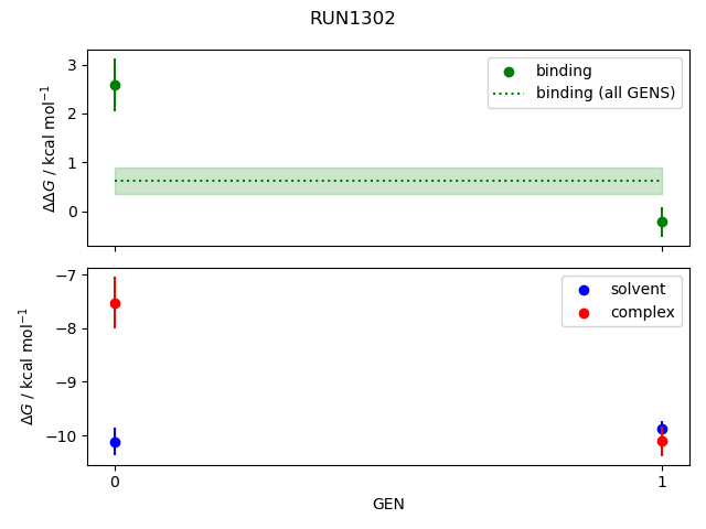 convergence plot