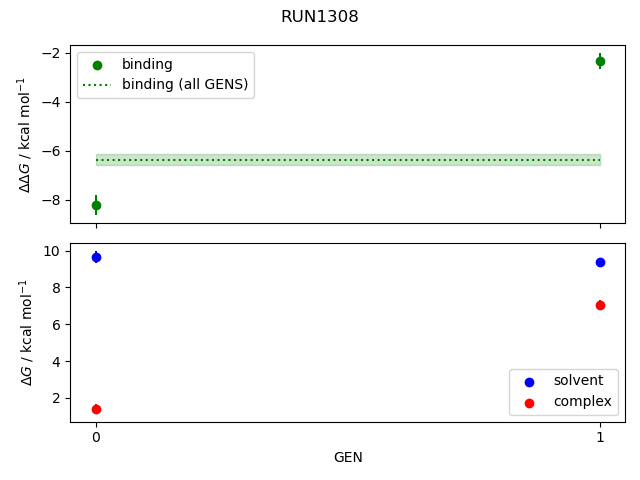 convergence plot