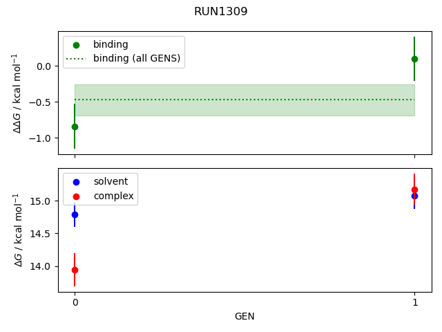 convergence plot