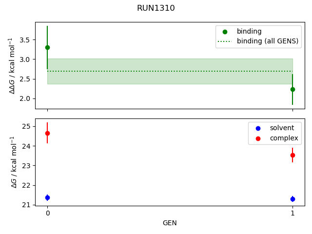 convergence plot