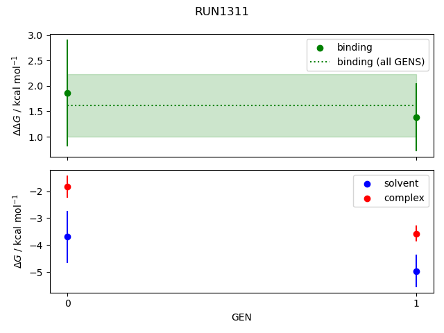 convergence plot