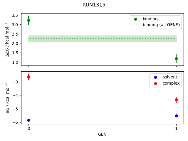 convergence plot