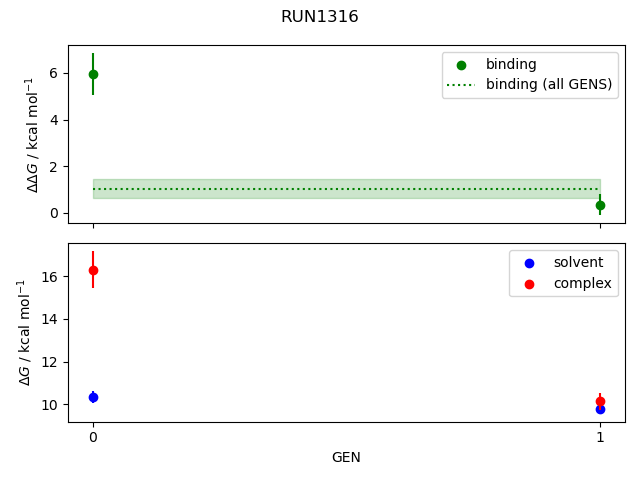 convergence plot