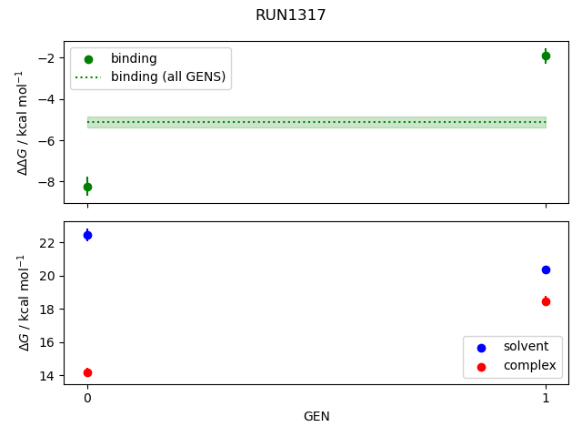 convergence plot