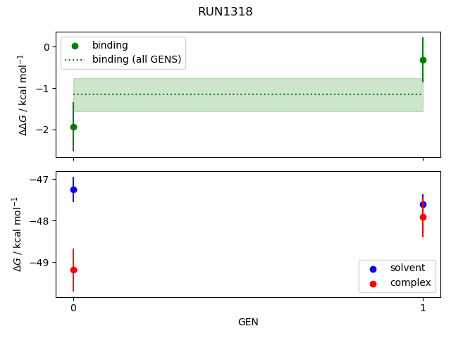 convergence plot