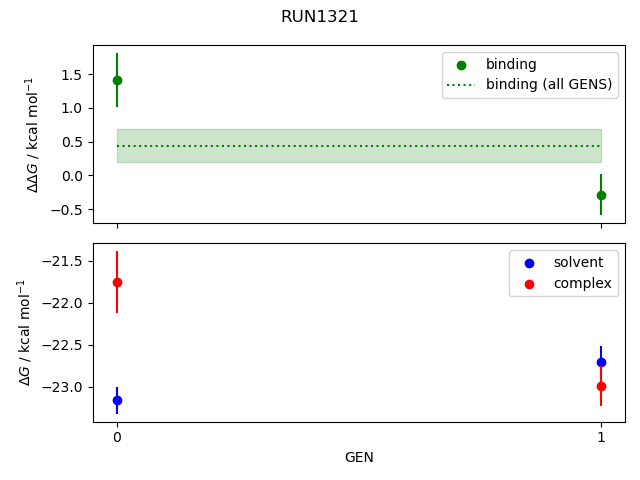 convergence plot