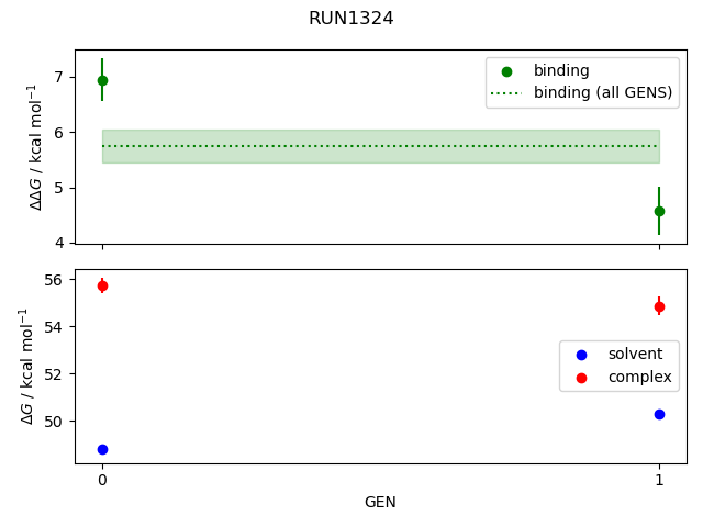 convergence plot