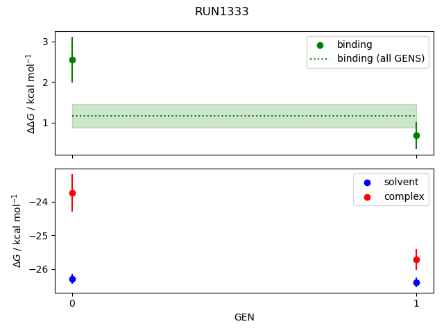 convergence plot