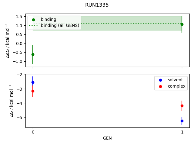 convergence plot