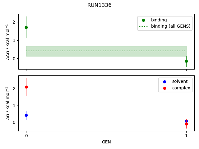 convergence plot