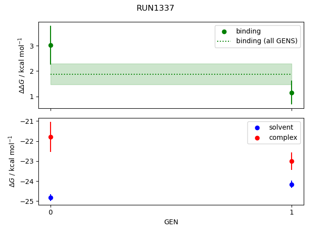 convergence plot